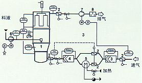 1����Ч�^�V�� 2������Ч�^�V�� 3���ӟ��� 4���{�L�y  5�������� 6��ݔҺ�� 7�����s�՚� 8�����L�C 9�������� 10���p����